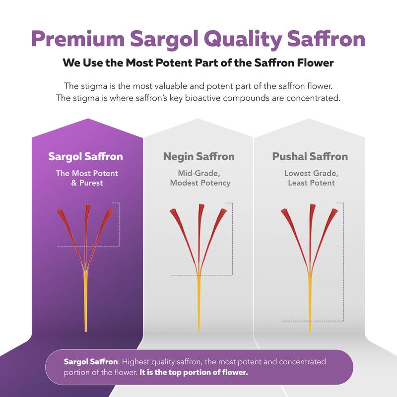 Organic Saffron Extract